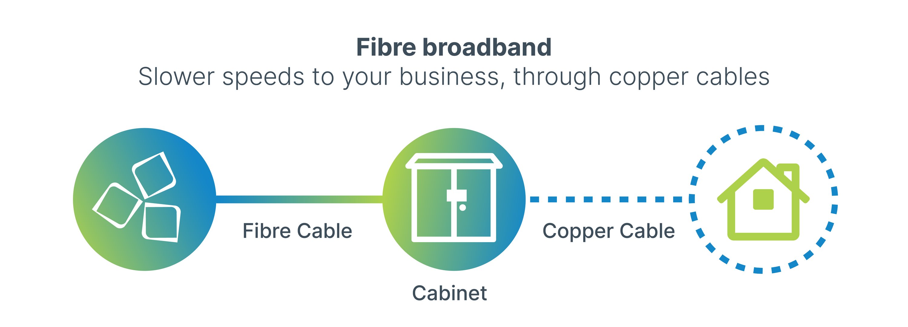 Orbital Net Full Fibre to Kent Business Parks